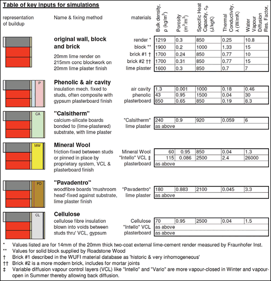 Breaking The Mould Part V Passivehouseplus co uk